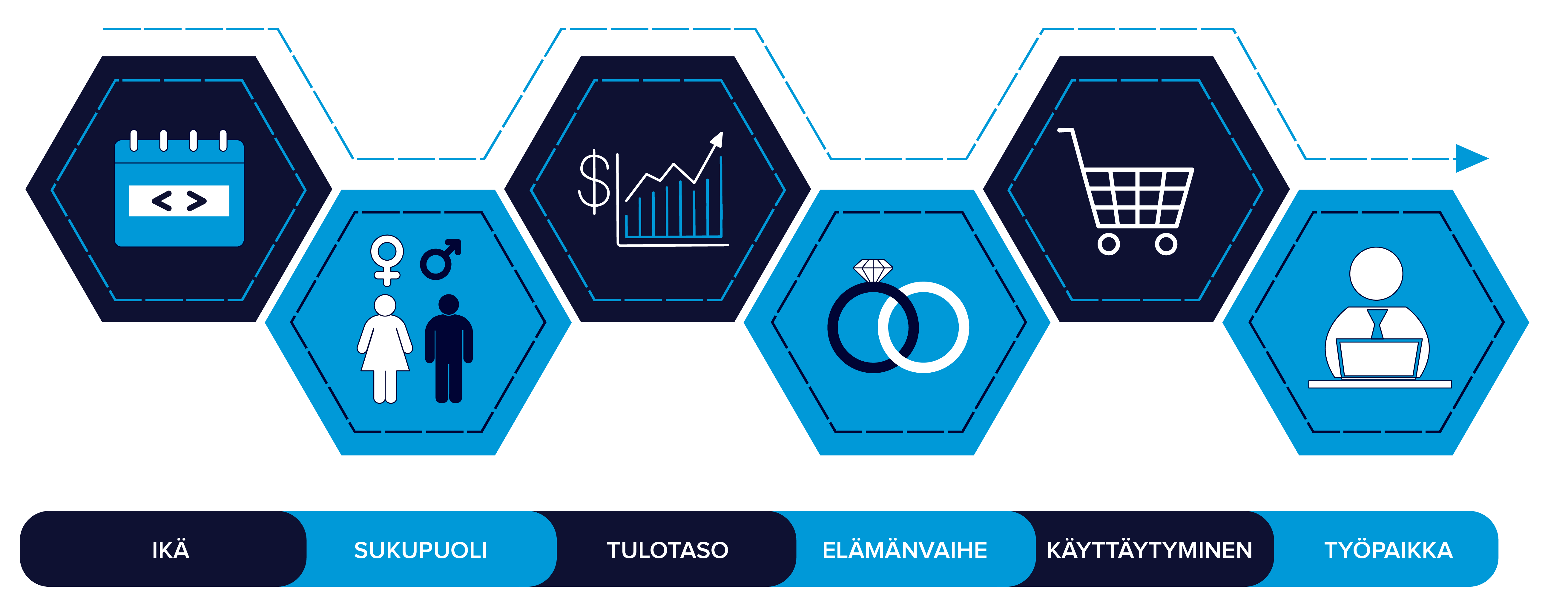 Kohdenna ulkomainoskampanjasi 