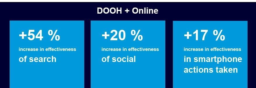 DOOH+online