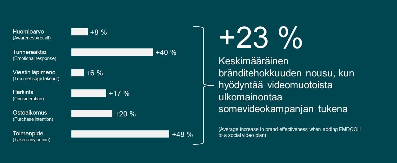 Tutkimus ulkomainonnan vaikutuksista