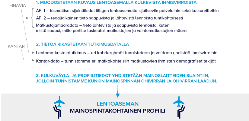 Heartbeats_datalähteet_työvaiheet