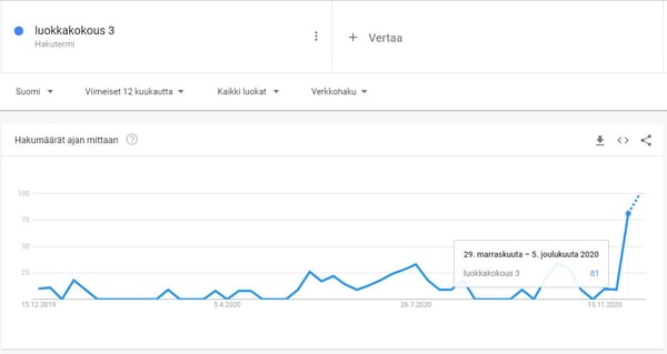 Luokkakokous 3 viimeiset 12 kk