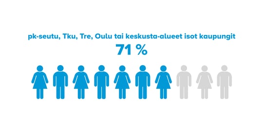 OOH Tavoittavuus 2.0-02