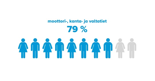 OOH Tavoittavuus 2.0-04