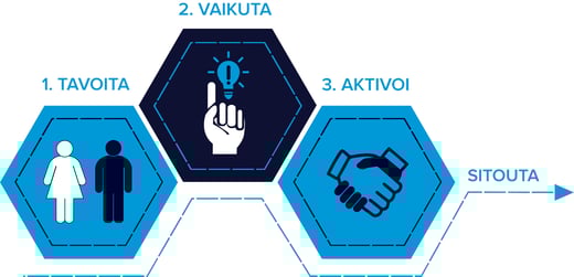 ostopolku