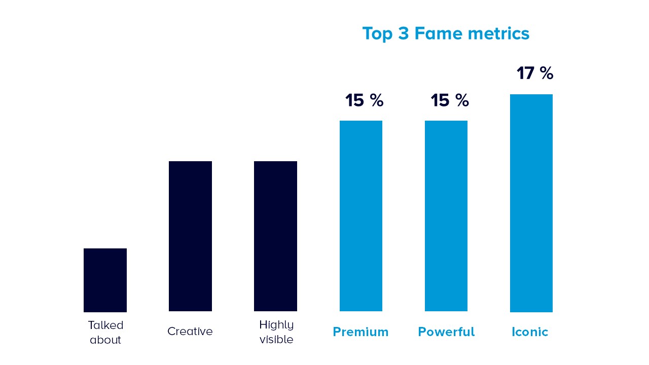 Premium-dooh