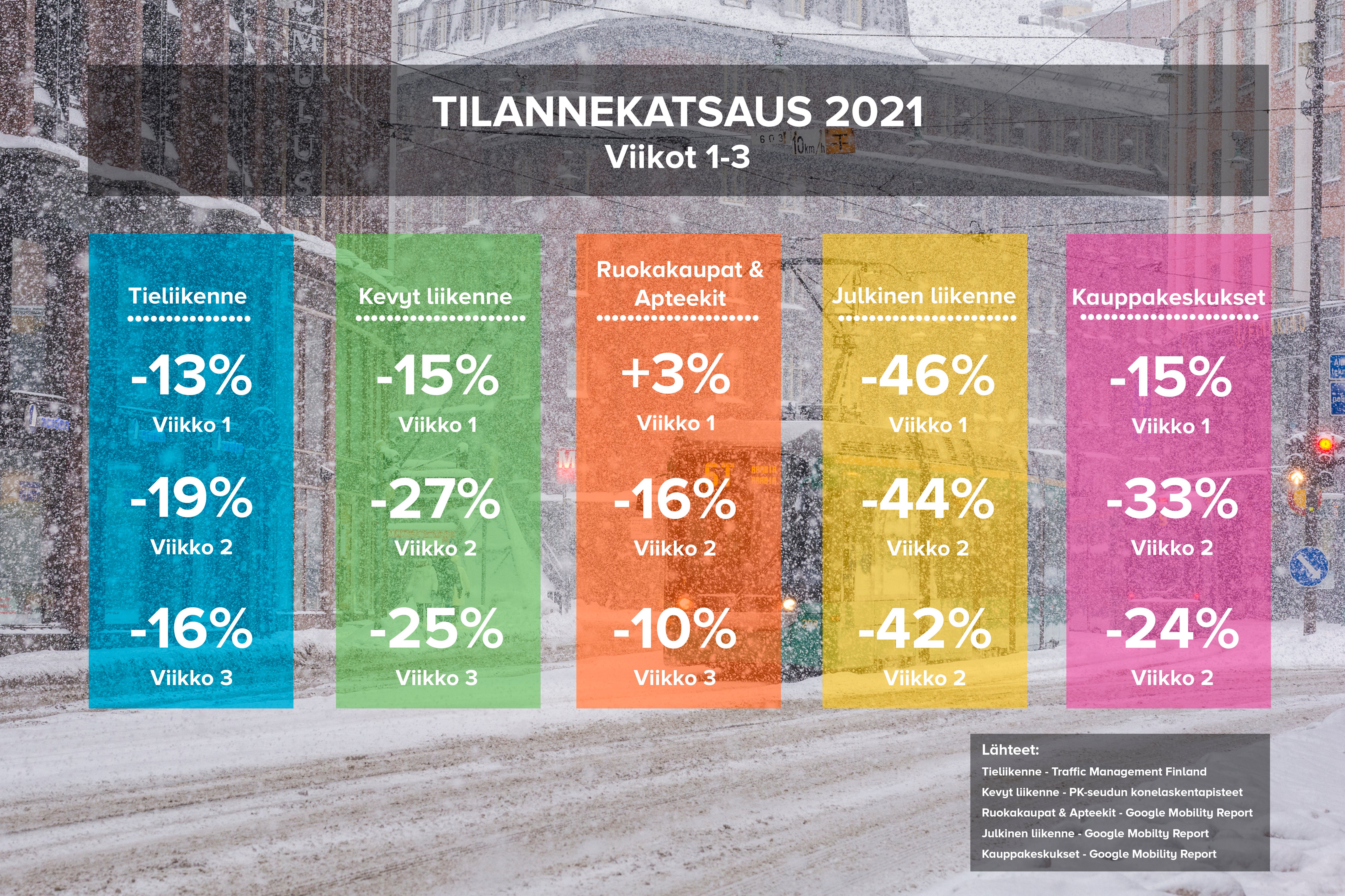 Missä ihmiset liikkuvat
