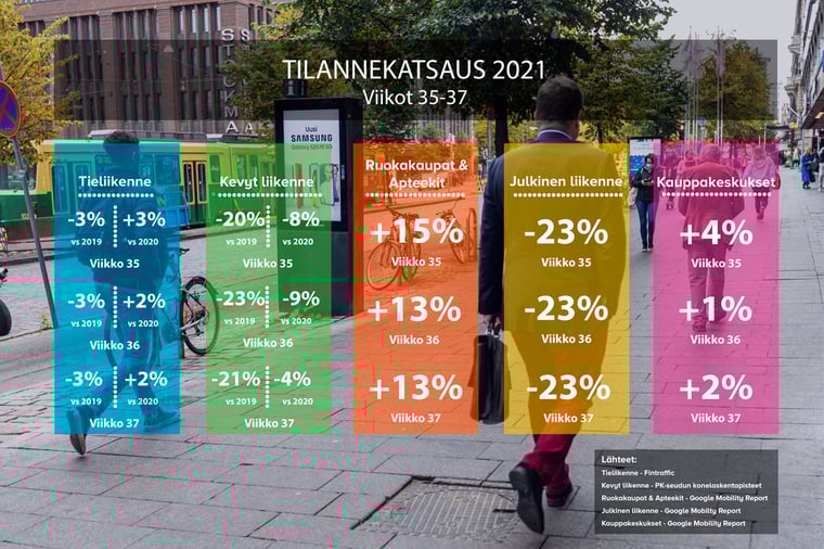 Tilannekatsaus-projektitiedosto-21.9