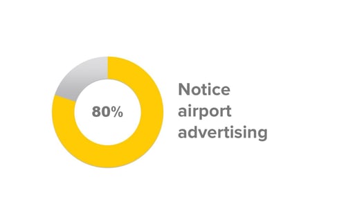 1_80-notice-airport-advertising-100-versio-1440x0-c-default