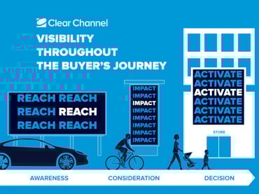 Understanding the buyer’s journey: reach, impact, activate