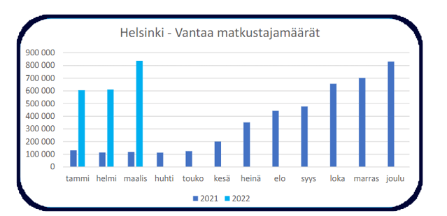 lentoasemamaaliskuu