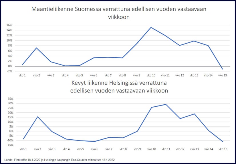 liikenne15