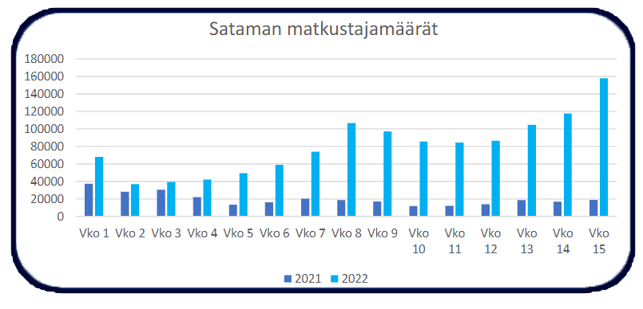 satama15